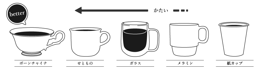 カップイラスト(横並び)