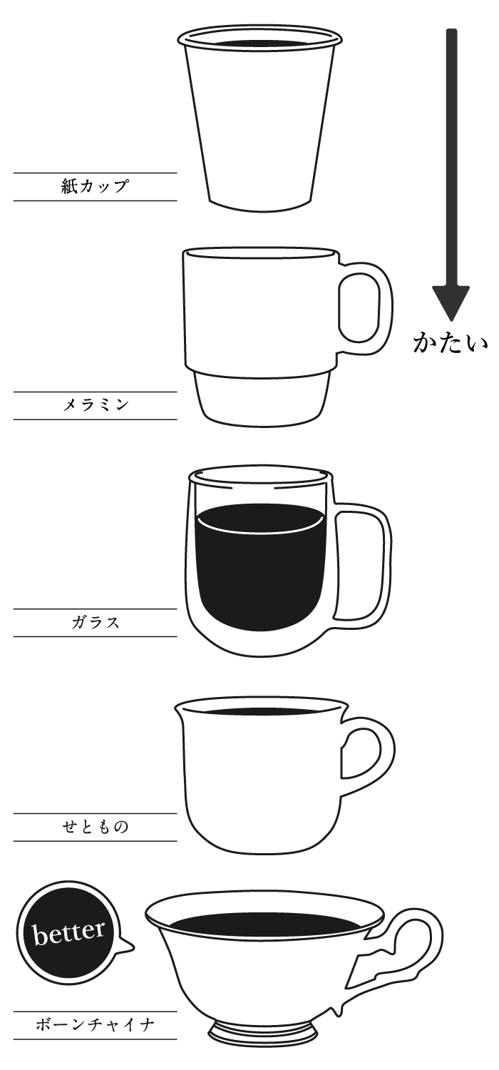 カップイラスト(縦並び)