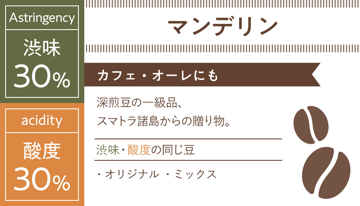 自家焙煎珈琲豆「マンデリン」