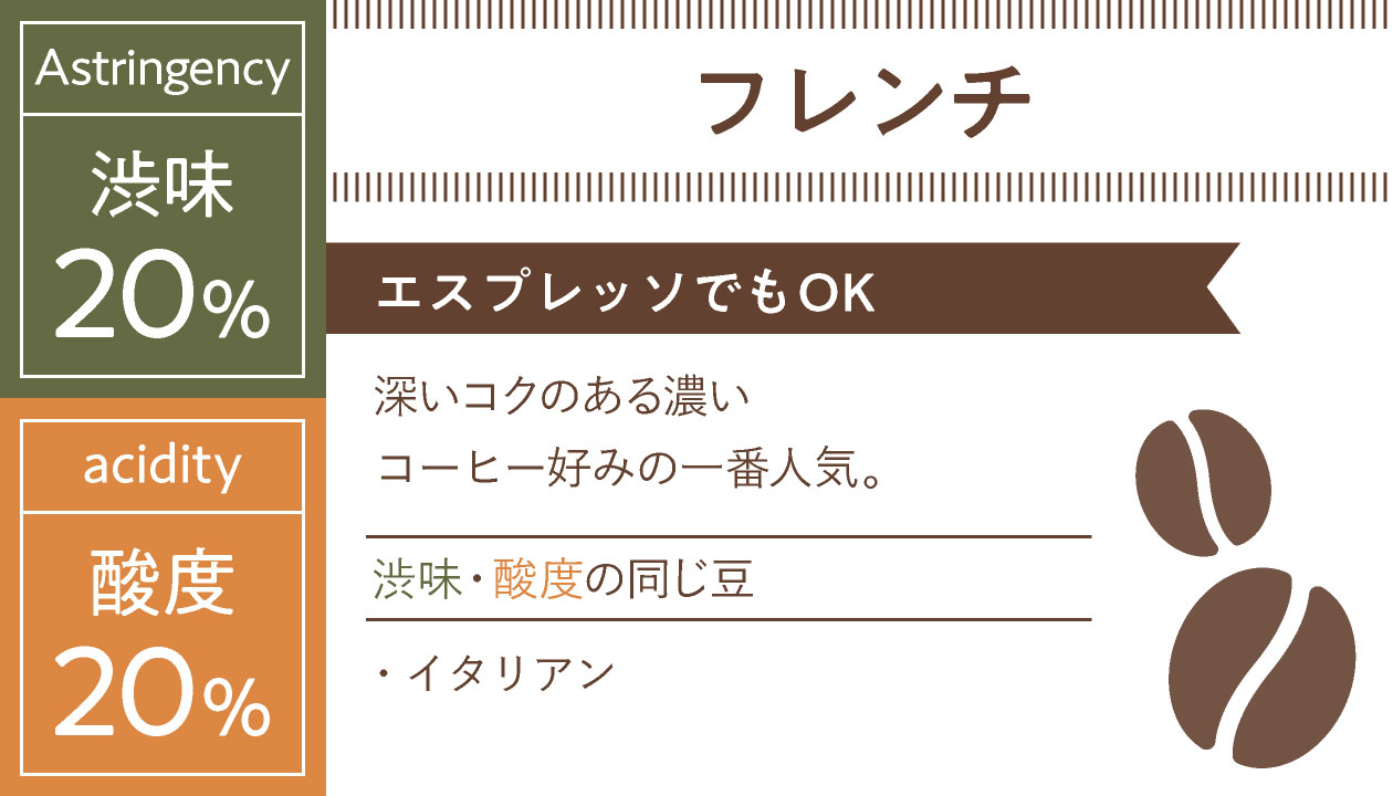 自家焙煎珈琲豆「フレンチ」