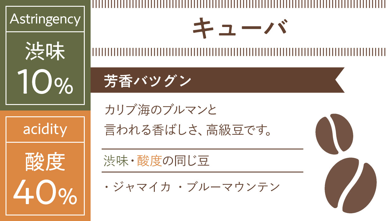 自家焙煎珈琲豆「キューバ」