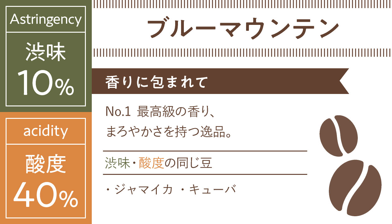 自家焙煎珈琲豆「ブルーマウンテン」